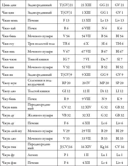 Массаж. Уроки великого мастера