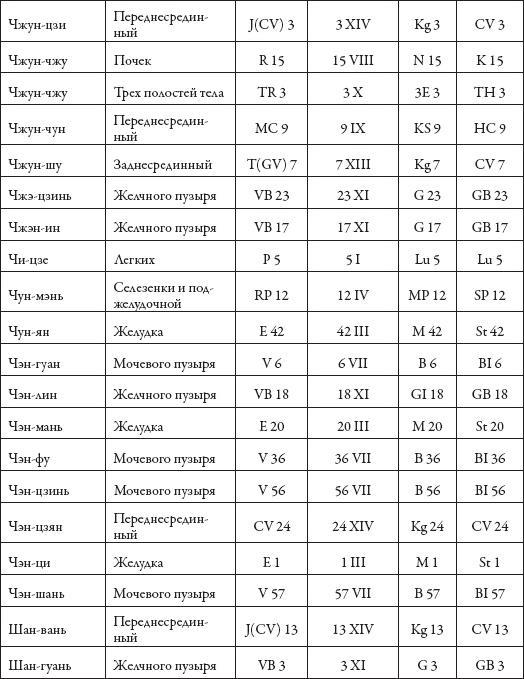 Массаж. Уроки великого мастера