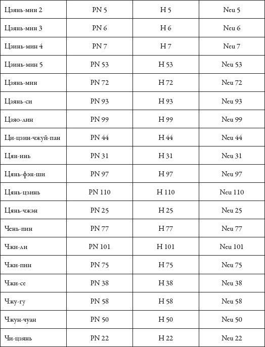 Массаж. Уроки великого мастера