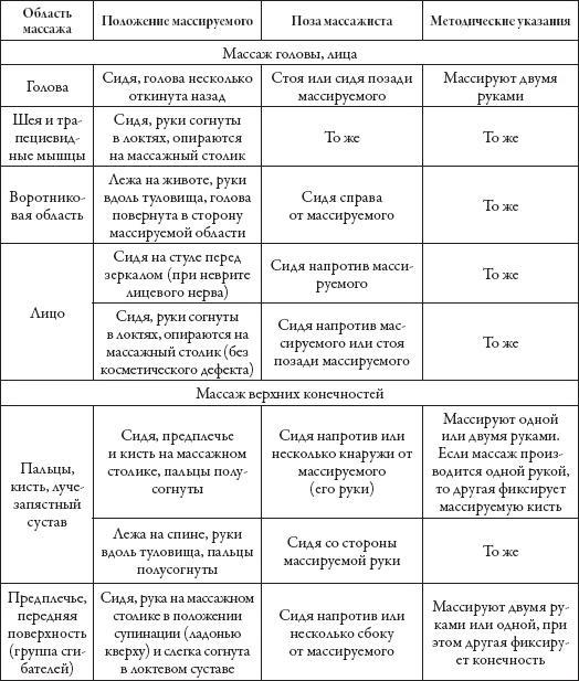 Массаж. Уроки великого мастера