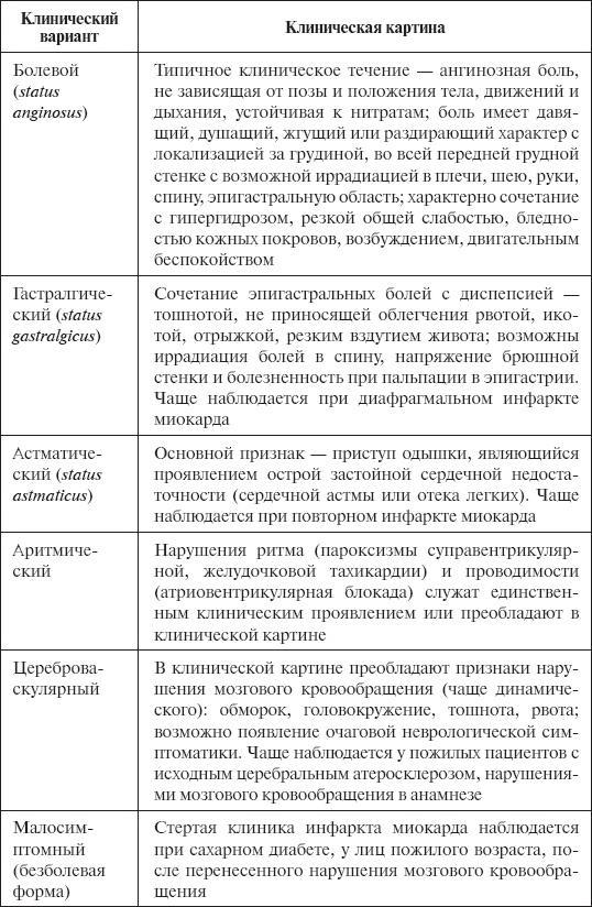 Скорая помощь. Руководство для фельдшеров и медсестер