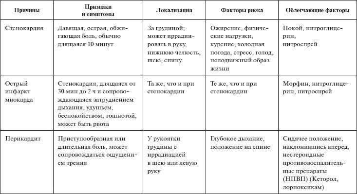 Скорая помощь. Руководство для фельдшеров и медсестер