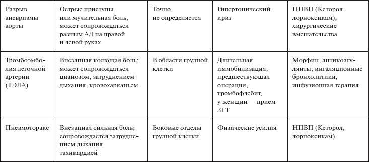 Скорая помощь. Руководство для фельдшеров и медсестер