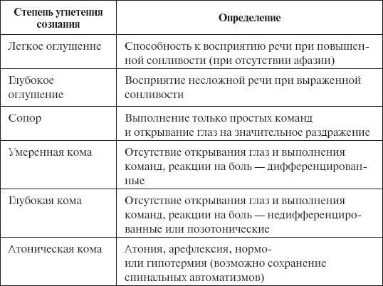 Скорая помощь. Руководство для фельдшеров и медсестер