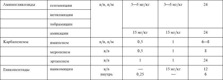 Скорая помощь. Руководство для фельдшеров и медсестер