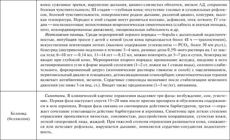 Скорая помощь. Руководство для фельдшеров и медсестер