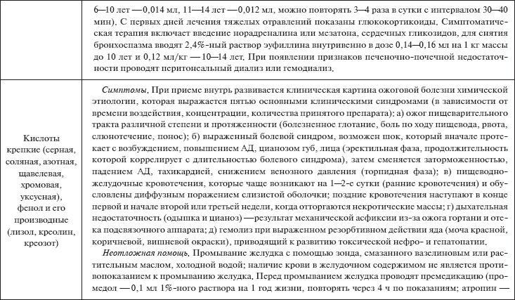 Скорая помощь. Руководство для фельдшеров и медсестер