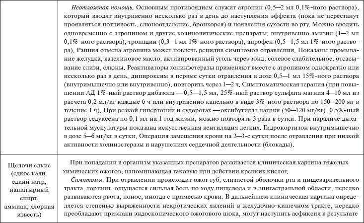 Скорая помощь. Руководство для фельдшеров и медсестер