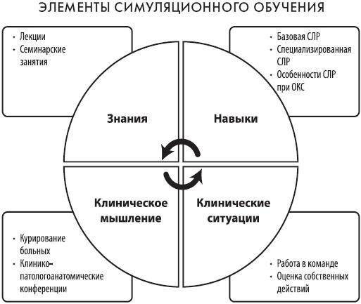 Скорая помощь. Руководство для фельдшеров и медсестер