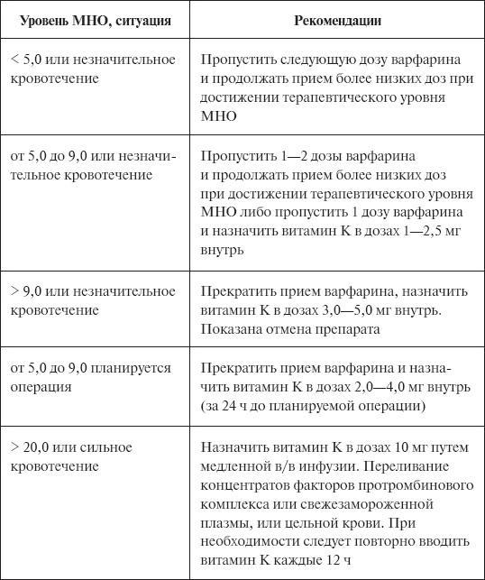 Скорая помощь. Руководство для фельдшеров и медсестер