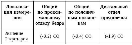 Остеопороз. Руководство для практических врачей