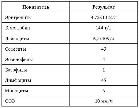 Остеопороз. Руководство для практических врачей