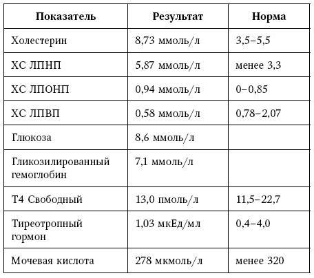 Остеопороз. Руководство для практических врачей