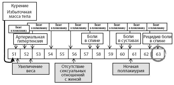 Остеопороз. Руководство для практических врачей