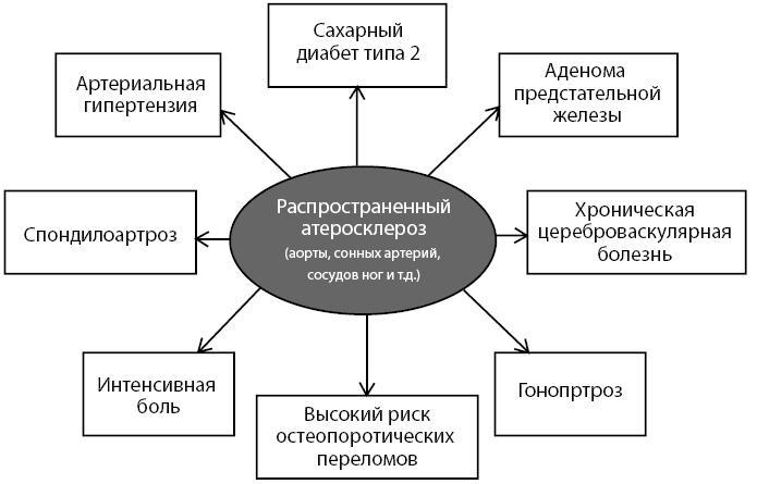 Остеопороз. Руководство для практических врачей