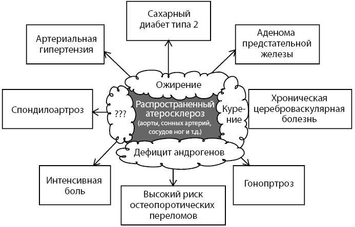 Остеопороз. Руководство для практических врачей