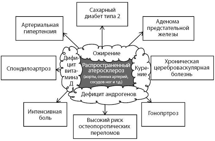 Остеопороз. Руководство для практических врачей