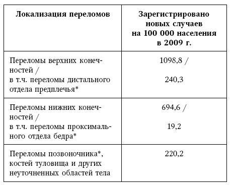 Остеопороз. Руководство для практических врачей