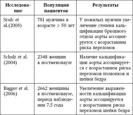 Остеопороз. Руководство для практических врачей