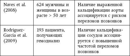 Остеопороз. Руководство для практических врачей