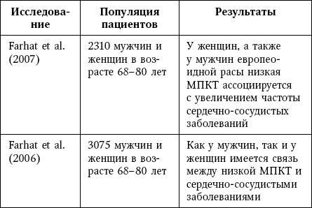 Остеопороз. Руководство для практических врачей