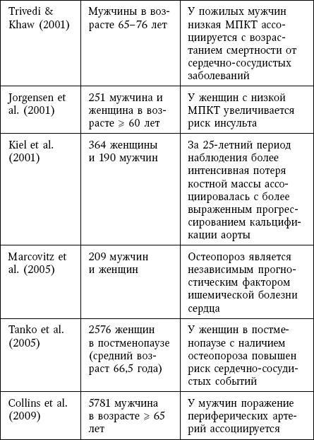 Остеопороз. Руководство для практических врачей