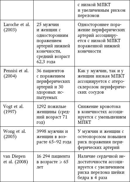 Остеопороз. Руководство для практических врачей