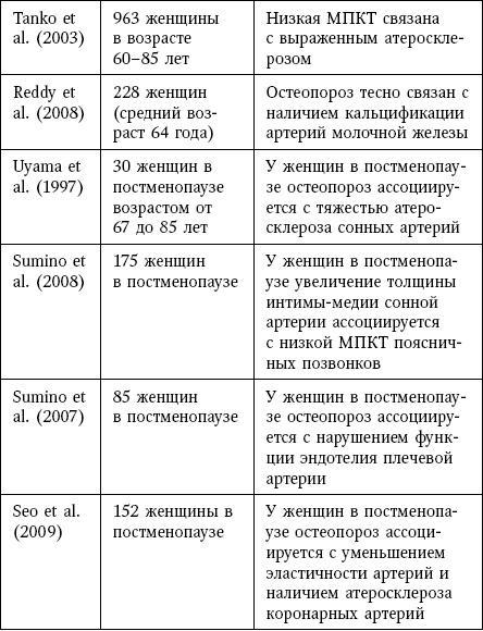 Остеопороз. Руководство для практических врачей