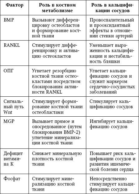 Остеопороз. Руководство для практических врачей