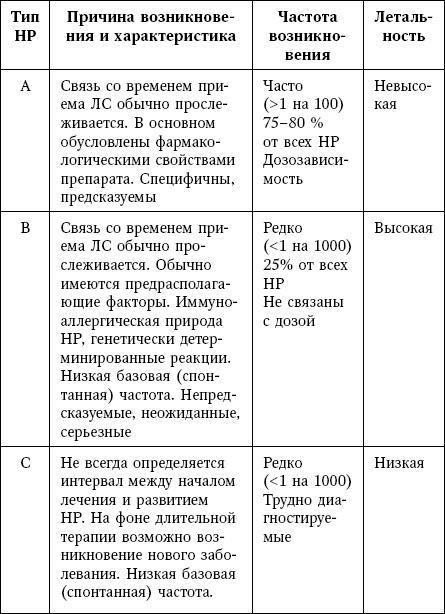 Остеопороз. Руководство для практических врачей