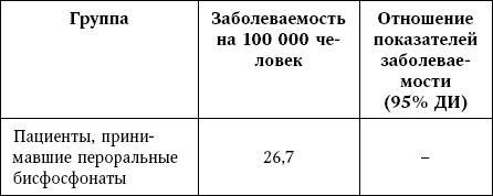 Остеопороз. Руководство для практических врачей