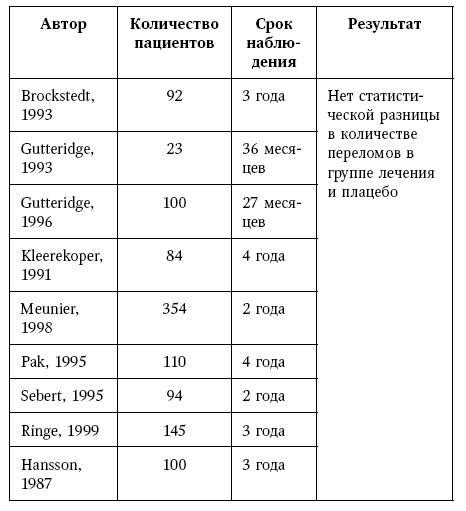 Остеопороз. Руководство для практических врачей