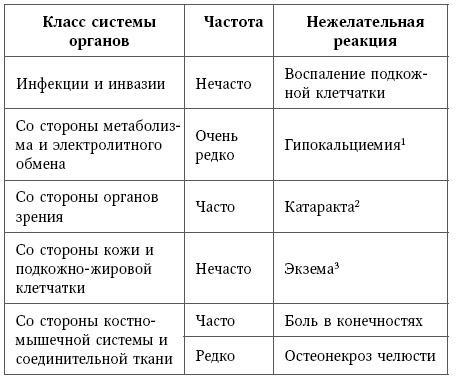 Остеопороз. Руководство для практических врачей