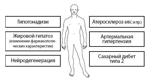 Остеопороз. Руководство для практических врачей