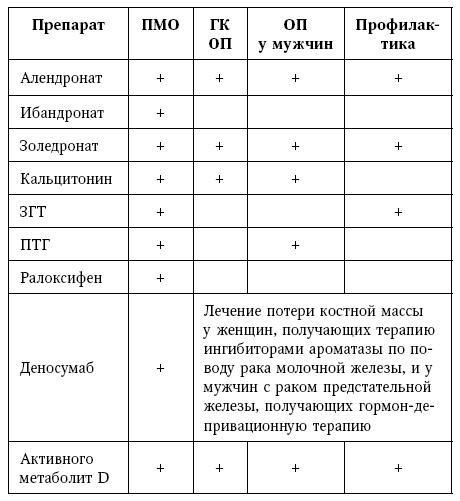 Остеопороз. Руководство для практических врачей