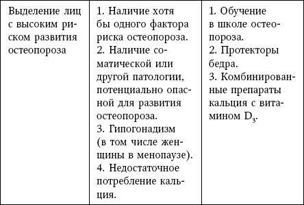 Остеопороз. Руководство для практических врачей