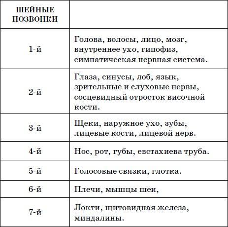 Целительные точки нашего тела. Практический атлас