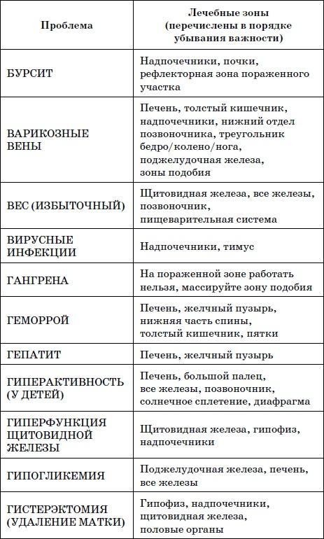 Целительные точки нашего тела. Практический атлас