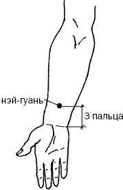 Простукивание активных точек - метод пробуждения целительной энергии. С подробным атласом