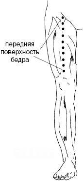 Простукивание активных точек - метод пробуждения целительной энергии. С подробным атласом