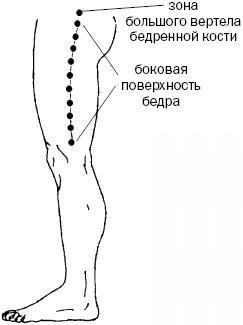 Простукивание активных точек - метод пробуждения целительной энергии. С подробным атласом