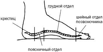 Простукивание активных точек - метод пробуждения целительной энергии. С подробным атласом