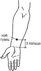 Простукивание активных точек - метод пробуждения целительной энергии. С подробным атласом