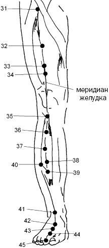 Простукивание активных точек - метод пробуждения целительной энергии. С подробным атласом