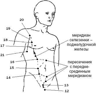 Простукивание активных точек - метод пробуждения целительной энергии. С подробным атласом