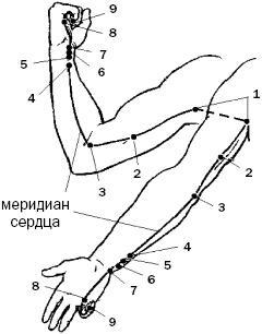 Простукивание активных точек - метод пробуждения целительной энергии. С подробным атласом