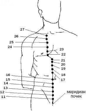 Простукивание активных точек - метод пробуждения целительной энергии. С подробным атласом