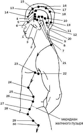 Простукивание активных точек - метод пробуждения целительной энергии. С подробным атласом