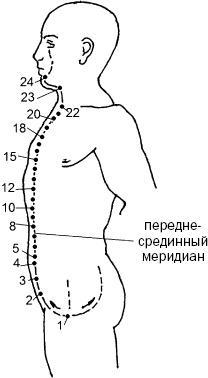 Простукивание активных точек - метод пробуждения целительной энергии. С подробным атласом