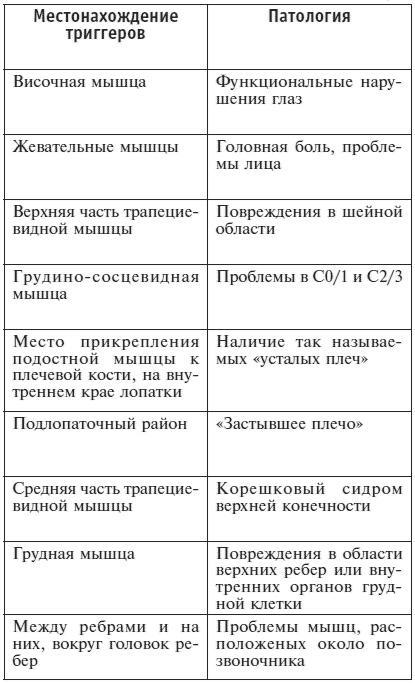 Ипликатор Кузнецова. Избавление от боли в спине и шее